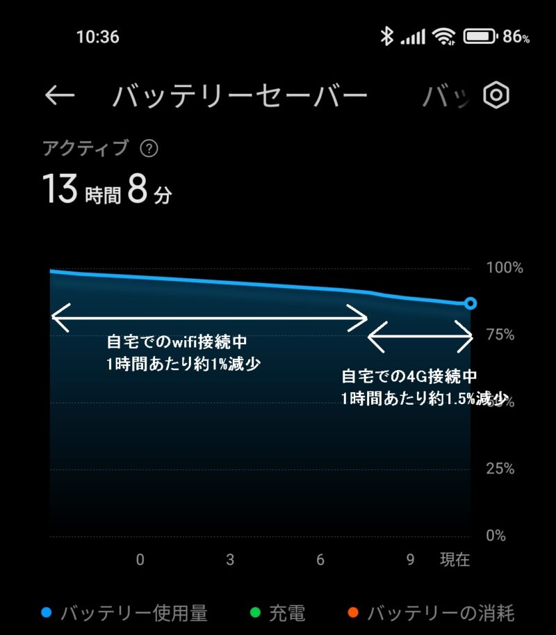 Ocnモバイルone利用時のバッテリー異常消費対策はこれだ